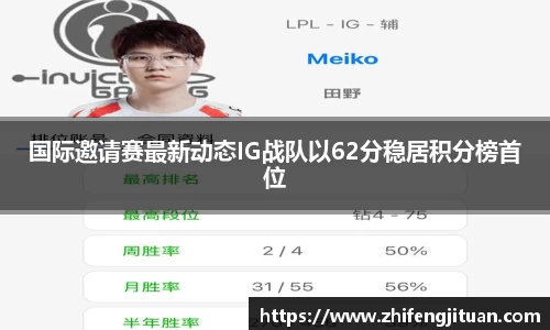 国际邀请赛最新动态IG战队以62分稳居积分榜首位