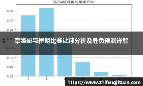 摩洛哥与伊朗比赛让球分析及胜负预测详解
